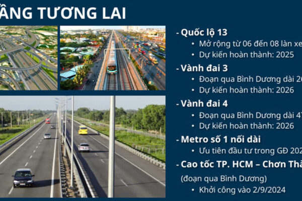 Vị trí địa chỉ dự án nhà phố Cát Tường J-Home Bình Dương