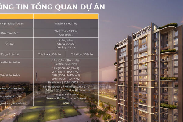 Quy mô dự án căn hộ Masteri Grand View phân khu cao tầng The Global City Quận 2