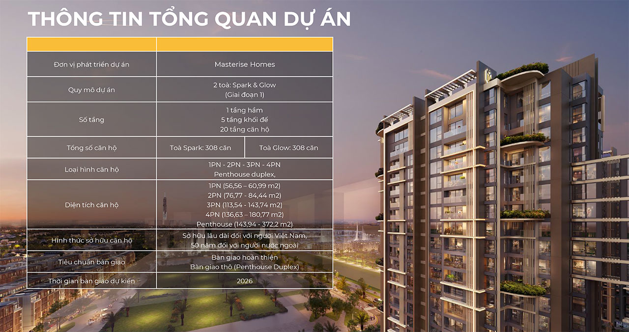 Quy mô dự án căn hộ Masteri Grand View phân khu cao tầng The Global City Quận 2