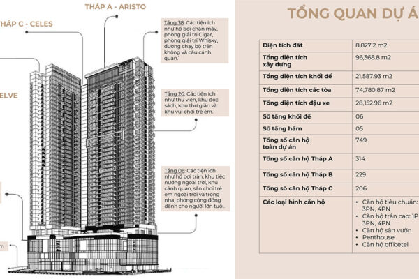 Quy mô tổng thể căn hộ cao cấp dự án Lancaster Legacy Quận 1 đường Nguyễn Trãi