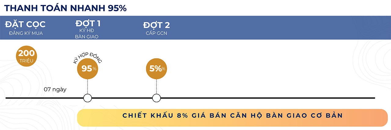 Phương thức thanh toán dự án căn hộ chung cư cao cấp Thảo Điền Green Quận 2 đường Nguyễn Văn Hưởng