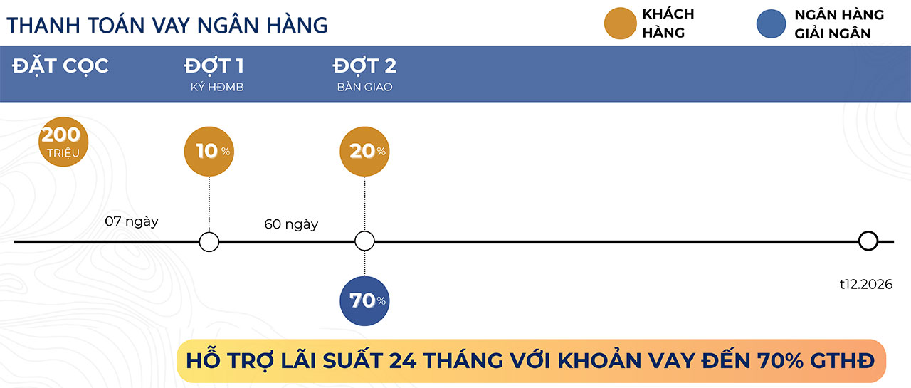 Phương thức thanh toán dự án căn hộ chung cư cao cấp Thảo Điền Green Quận 2 đường Nguyễn Văn Hưởng