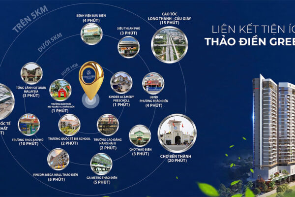 Vị trí địa chỉ dự án căn hộ chung cư cao cấp Thảo Điền Green Quận 2 đường Nguyễn Văn Hưởng