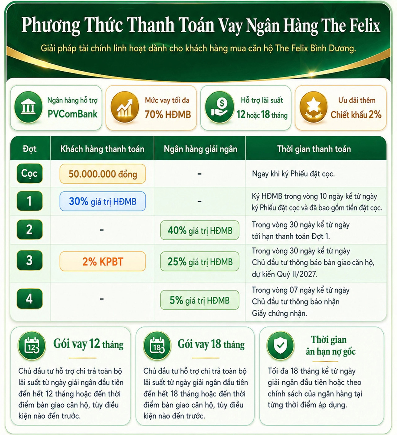 Phương Thức Thanh Toán Dự án Căn Hộ Chung Cư The Felix