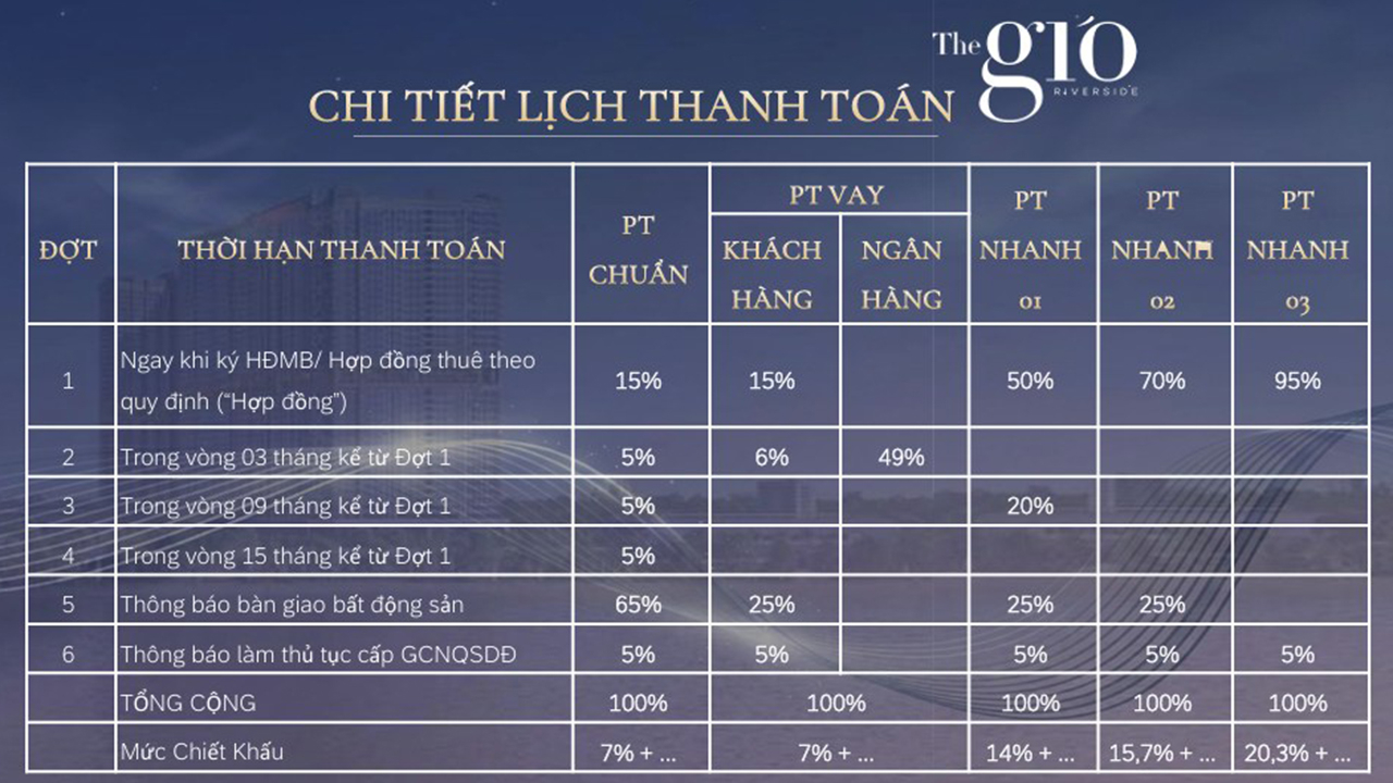 Thanh Toan Can Ho Chung Cu Du An The Gio Riverside Di An Binh Duong Chu Dau Tu An Gia Thang 5 2026