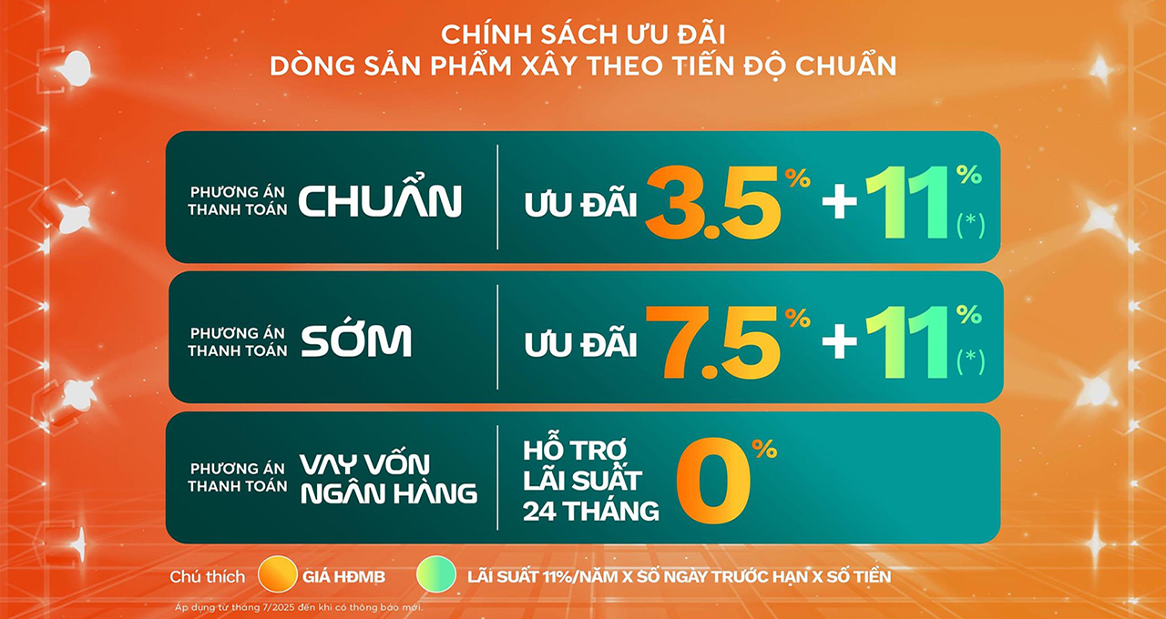 Phương thức thanh toán nhà phố biệt thự căn hộ dự án Vinhomes Green City Đức Hòa Long An chủ đầu tư Vinhomes