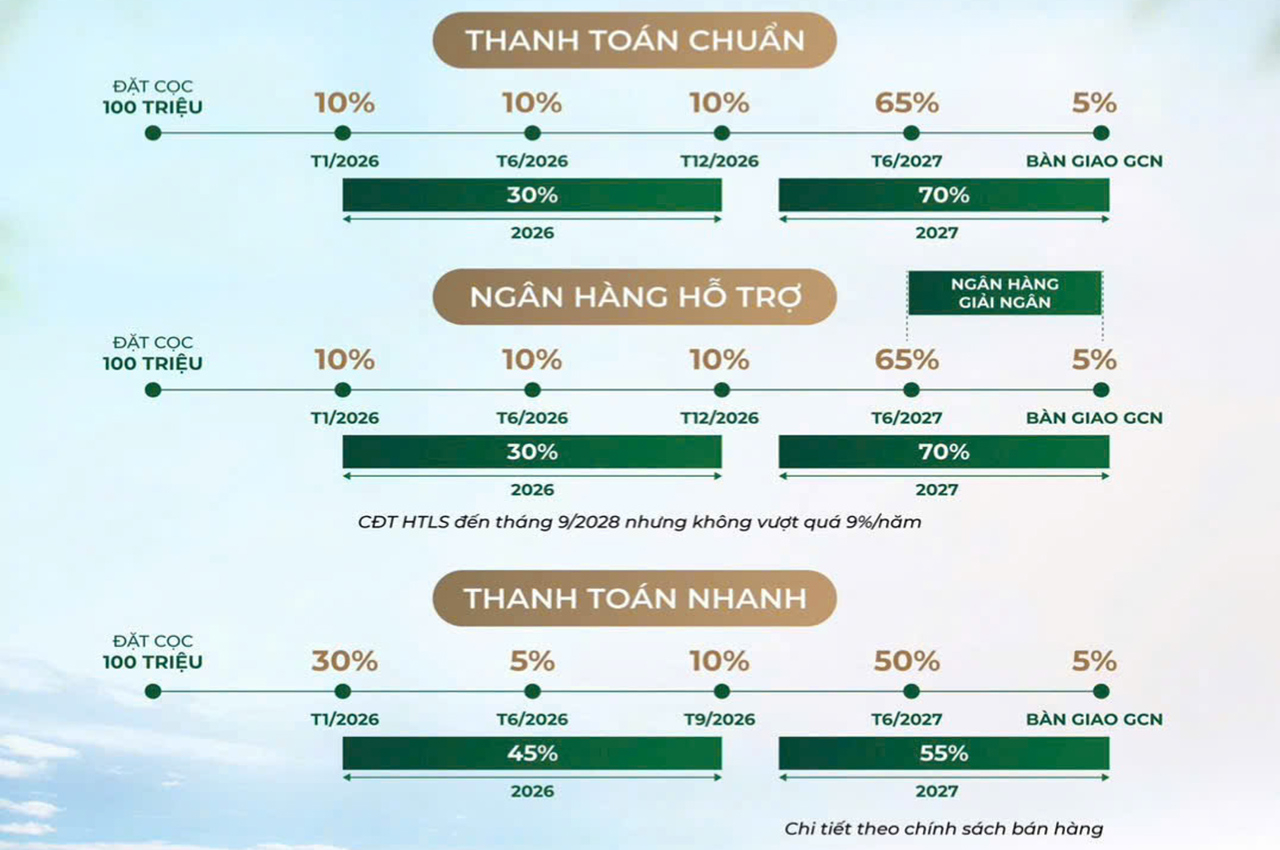 Thanh Toan Du An Can Ho Nha Pho Trellia Cove Khu Do Thi Mizuki Park Binh Chanh Thang 3 2026 (1)