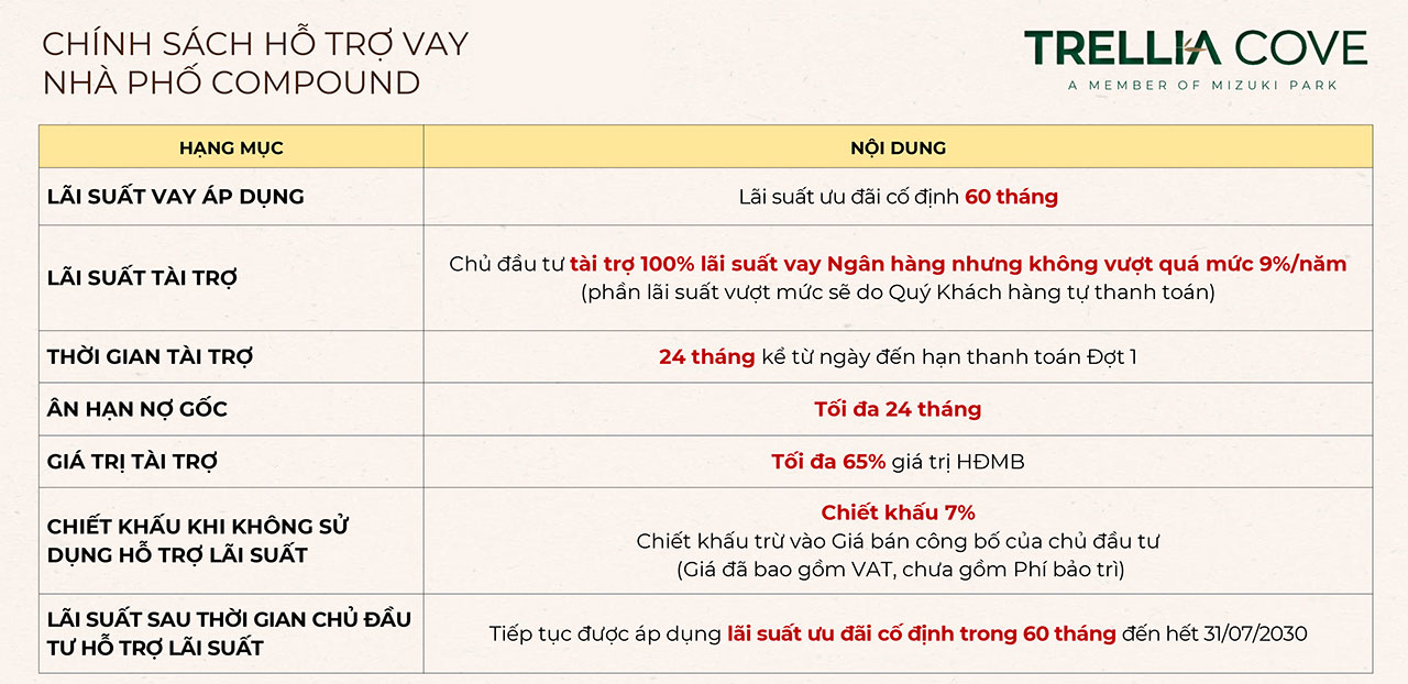 Phương thức thanh toán dự án căn hộ nhà phố Trellia Cove khu đô thị Mizuki Park Bình Chánh