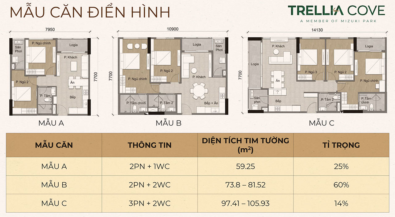 Thiết kế các loại căn hộ Trellia Cove Thiết kế dự án căn hộ nhà phố Trellia Cove khu đô thị Mizuki Park Bình Chánh