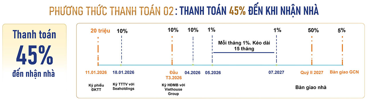 Phương thức mua căn hộ Destino Centro thanh toán chỉ 1%/tháng Thanh Toan Can Ho Chung Cu Du An Destino Centro Ben Luc Long An Thang 3.2026