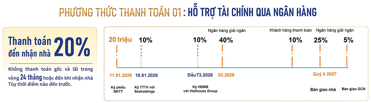 Phương thức thanh toán vay ngân hàng ưu đãi lãi suất 0% và ân hạn gốc 24 tháng Thanh Toan Can Ho Chung Cu Du An Destino Centro Ben Luc Long An Thang 3.2026