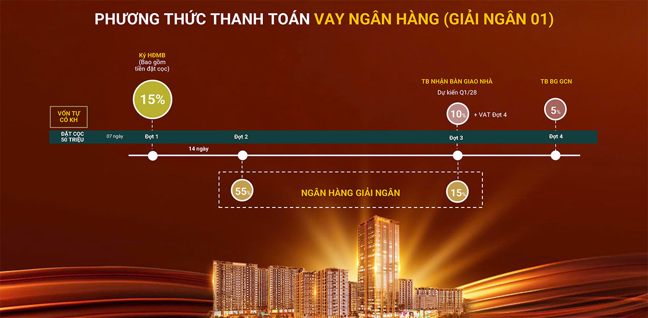 Thanh Toan Can Ho Chung Cu Du An The Win City Duc Hoa Long An Chu Dau Tu Thang Loi Group Thang 3.2026