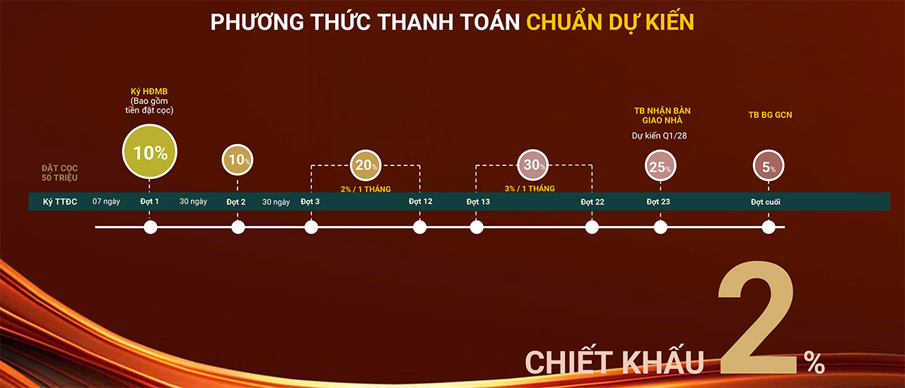 Thanh Toan Can Ho Chung Cu Du An The Win City Duc Hoa Long An Chu Dau Tu Thang Loi Group Thang 3.2026