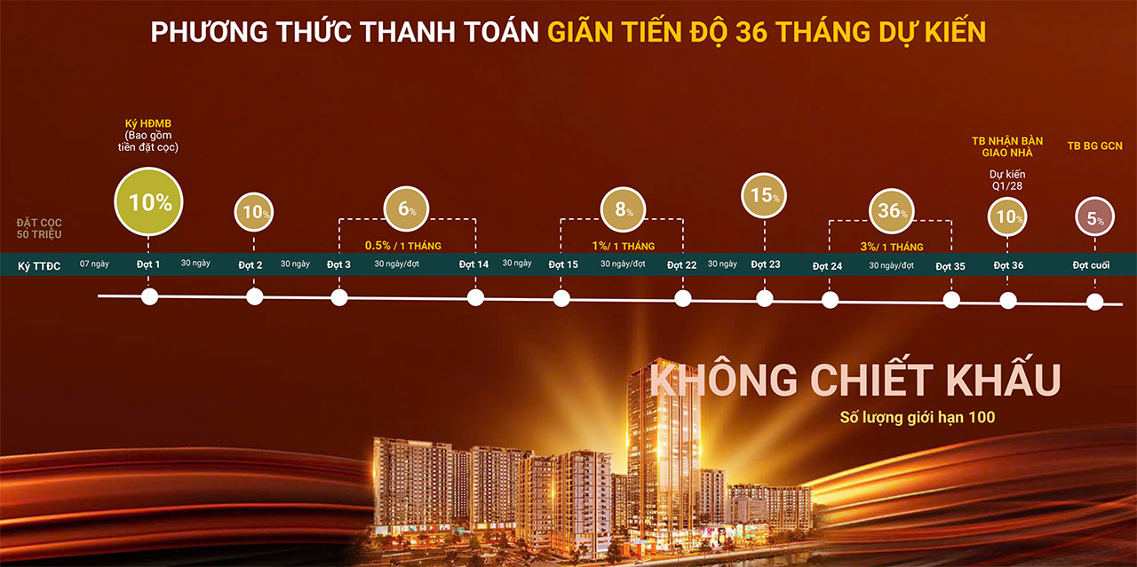Thanh Toan Can Ho Chung Cu Du An The Win City Duc Hoa Long An Chu Dau Tu Thang Loi Group Thang 3.2026