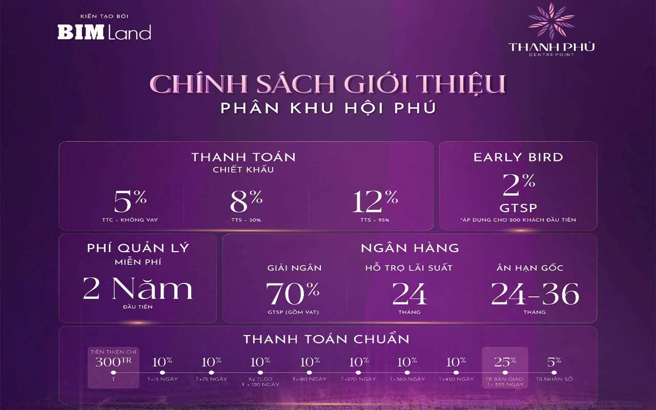 Thanh Toan Nha Pho Biet Thu Du An Thanh Phu Centre Point Ben Luc Long An Chu Dau Tu Bim Land