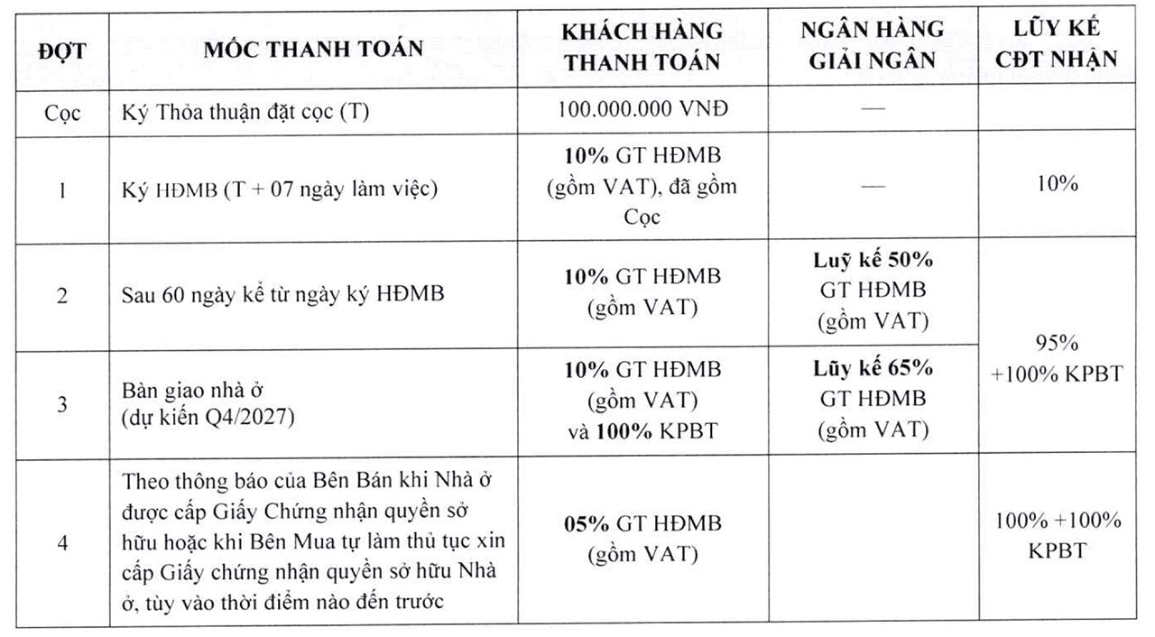 Chinh Sach Uu Dai Thanh Toan Vay Ngan Hang Can Ho Vlasta Premier Dao Tri Quan 7
