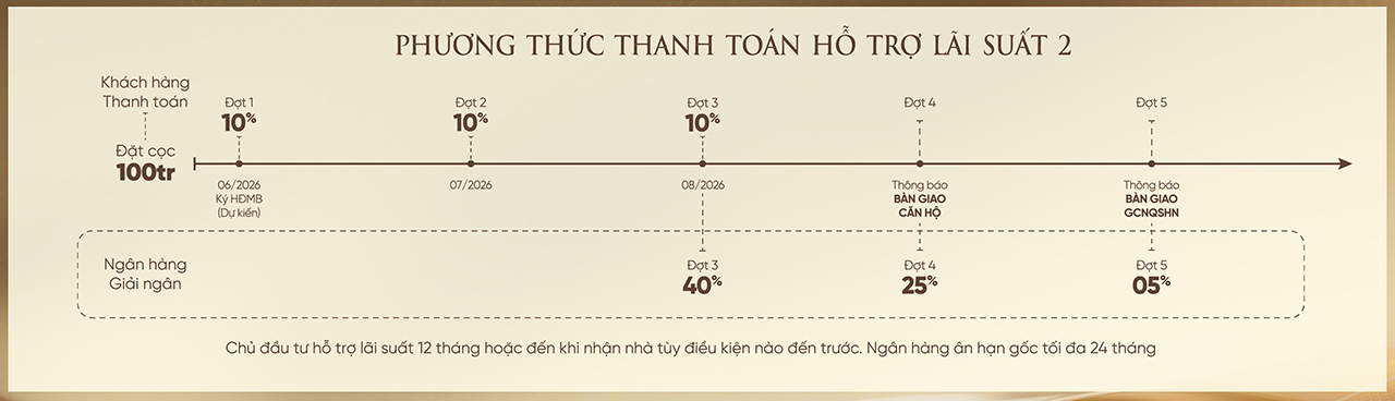 Phương Thức Thanh Toán Dự án Căn Hộ Hạng Sang Legacy 66 Quận 5