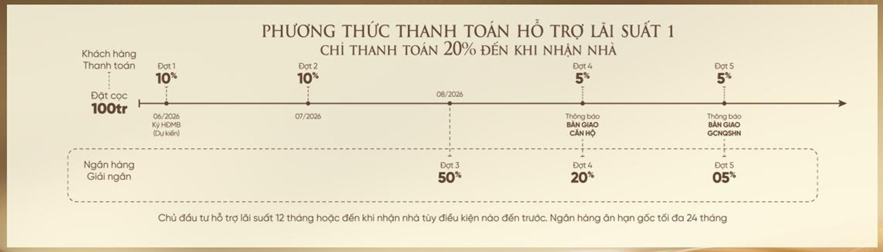 Phương Thức Thanh Toán Dự án Căn Hộ Hạng Sang Legacy 66 Quận 5