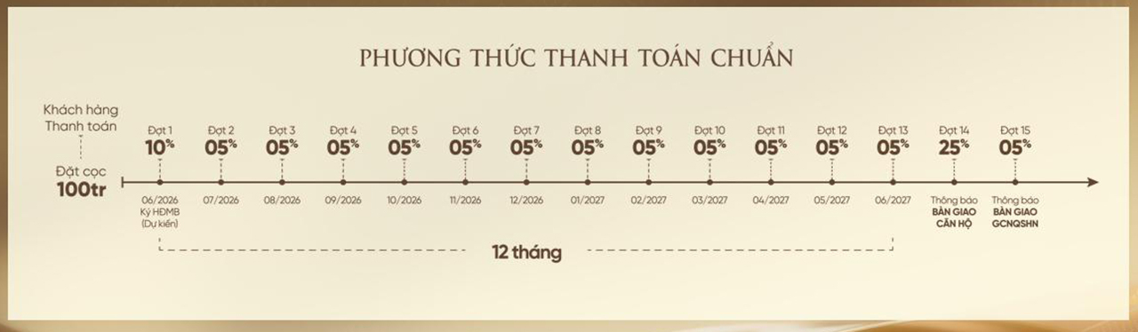Phương Thức Thanh Toán Dự án Căn Hộ Hạng Sang Legacy 66 Quận 5