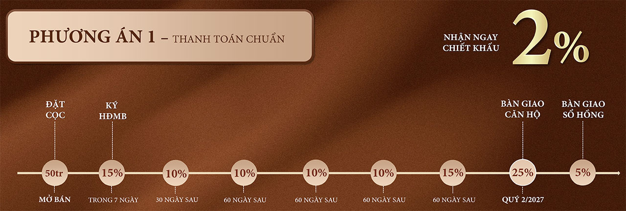 Thanh Toan Uu Dai Can Ho Chung Cu Du An Khai Hoan Prime Nha Be (2)