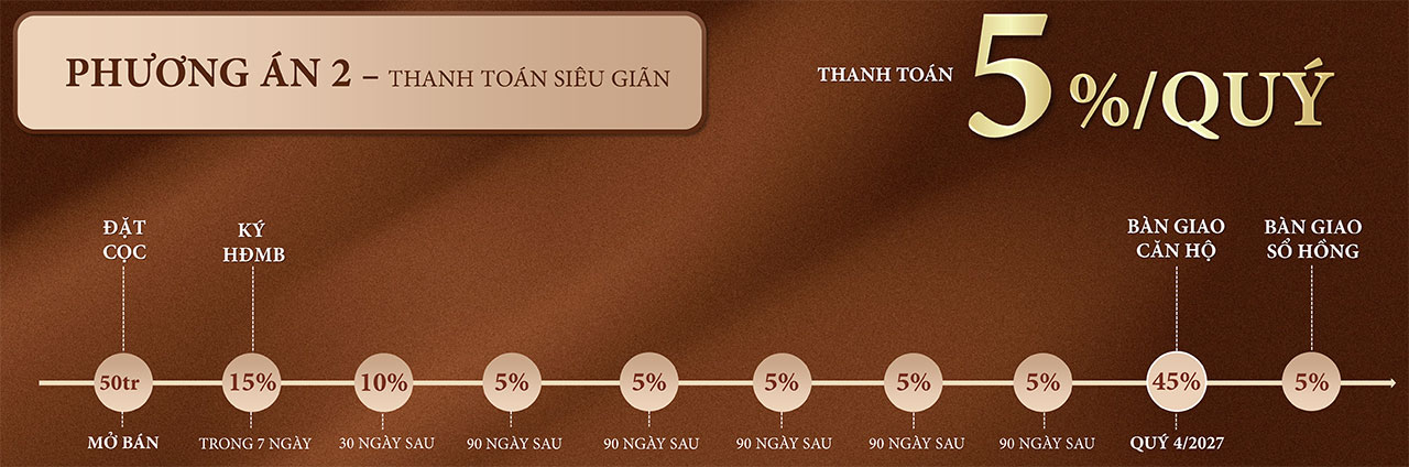 Thanh Toan Uu Dai Can Ho Chung Cu Du An Khai Hoan Prime Nha Be (3)