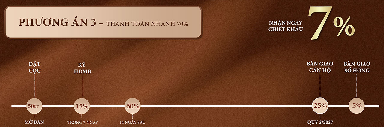 Thanh Toan Uu Dai Can Ho Chung Cu Du An Khai Hoan Prime Nha Be (4)