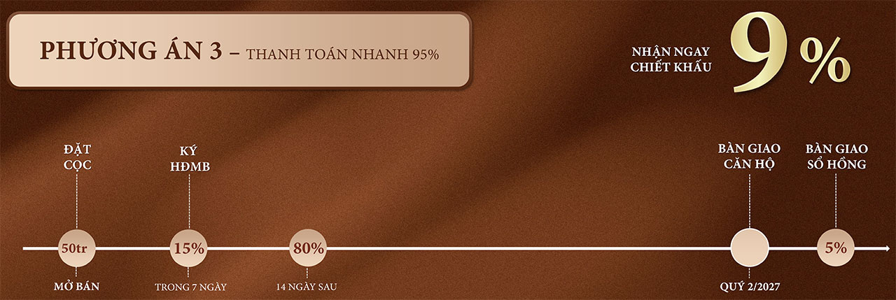 Thanh Toan Uu Dai Can Ho Chung Cu Du An Khai Hoan Prime Nha Be (5)