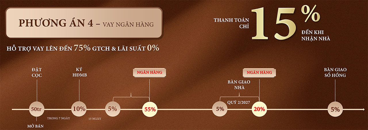 Thanh Toan Uu Dai Can Ho Chung Cu Du An Khai Hoan Prime Nha Be (6)