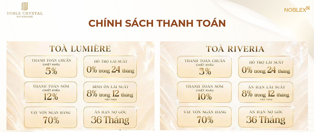 Chính sách ưu đãi thanh toán, hỗ trợ ngân hàng Thanh Toan Du An Can Ho Chung Cu Noble Crystal Riverside Quan 7 Duong Dao Tri Chu Dau Tu Sunshine Group (1)