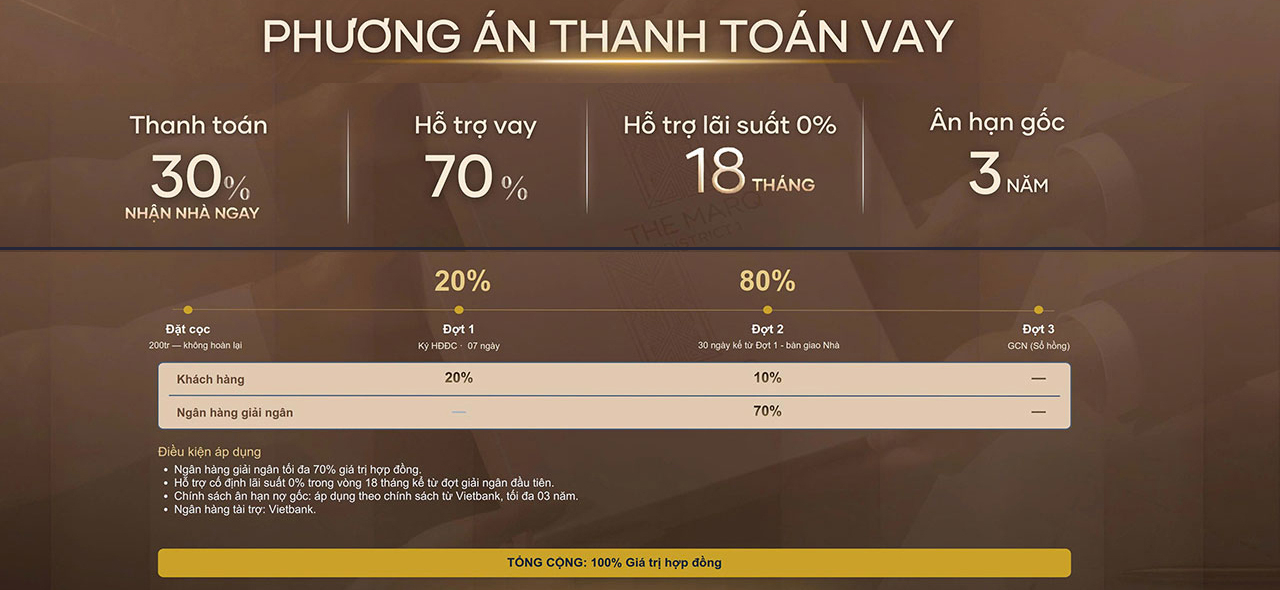 Thanh Toan Du An Can Ho The Marq Quan 1 Duong Nguyen Dinh Chieu (1)