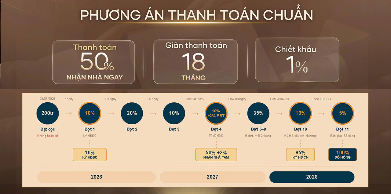 Thanh Toan Du An Can Ho The Marq Quan 1 Duong Nguyen Dinh Chieu (2)