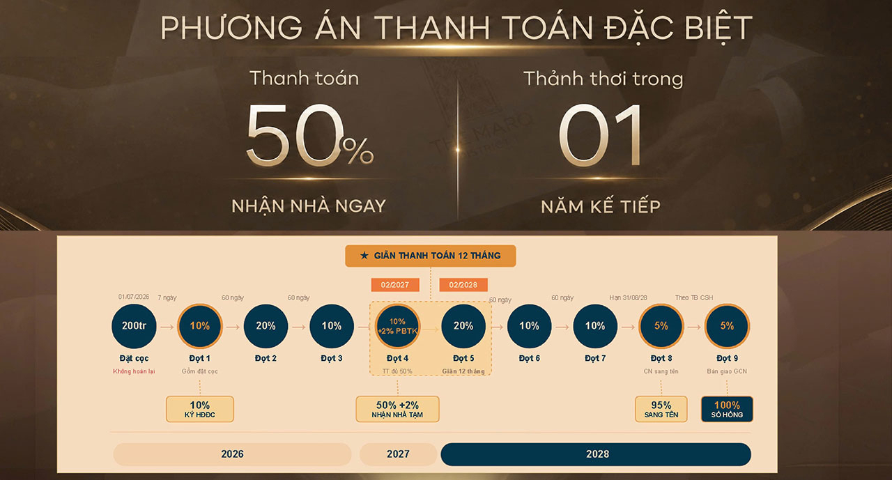 Thanh Toan Du An Can Ho The Marq Quan 1 Duong Nguyen Dinh Chieu (3)